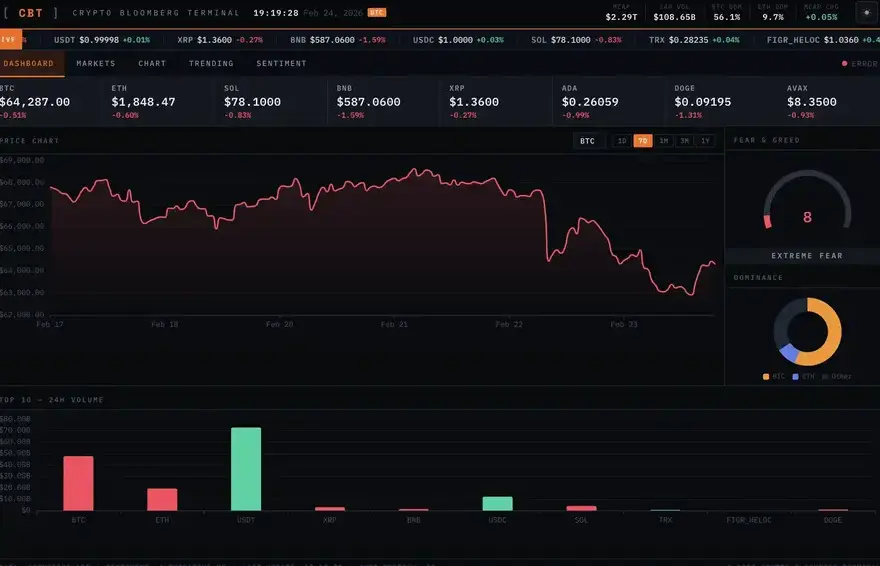 Screenshot of Crypto Bloomberg Terminal