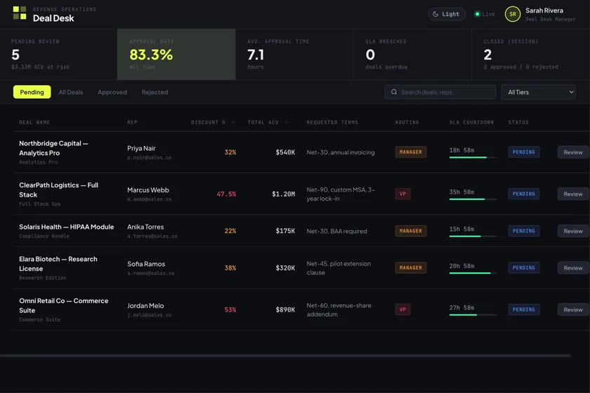 Screenshot of Deal Desk Approval