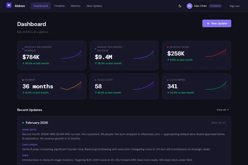 Screenshot of Investor Update Portal