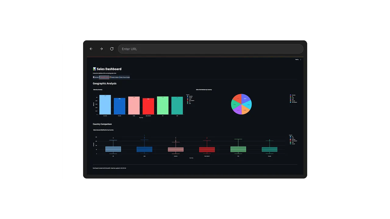 Create and Deploy a Python App