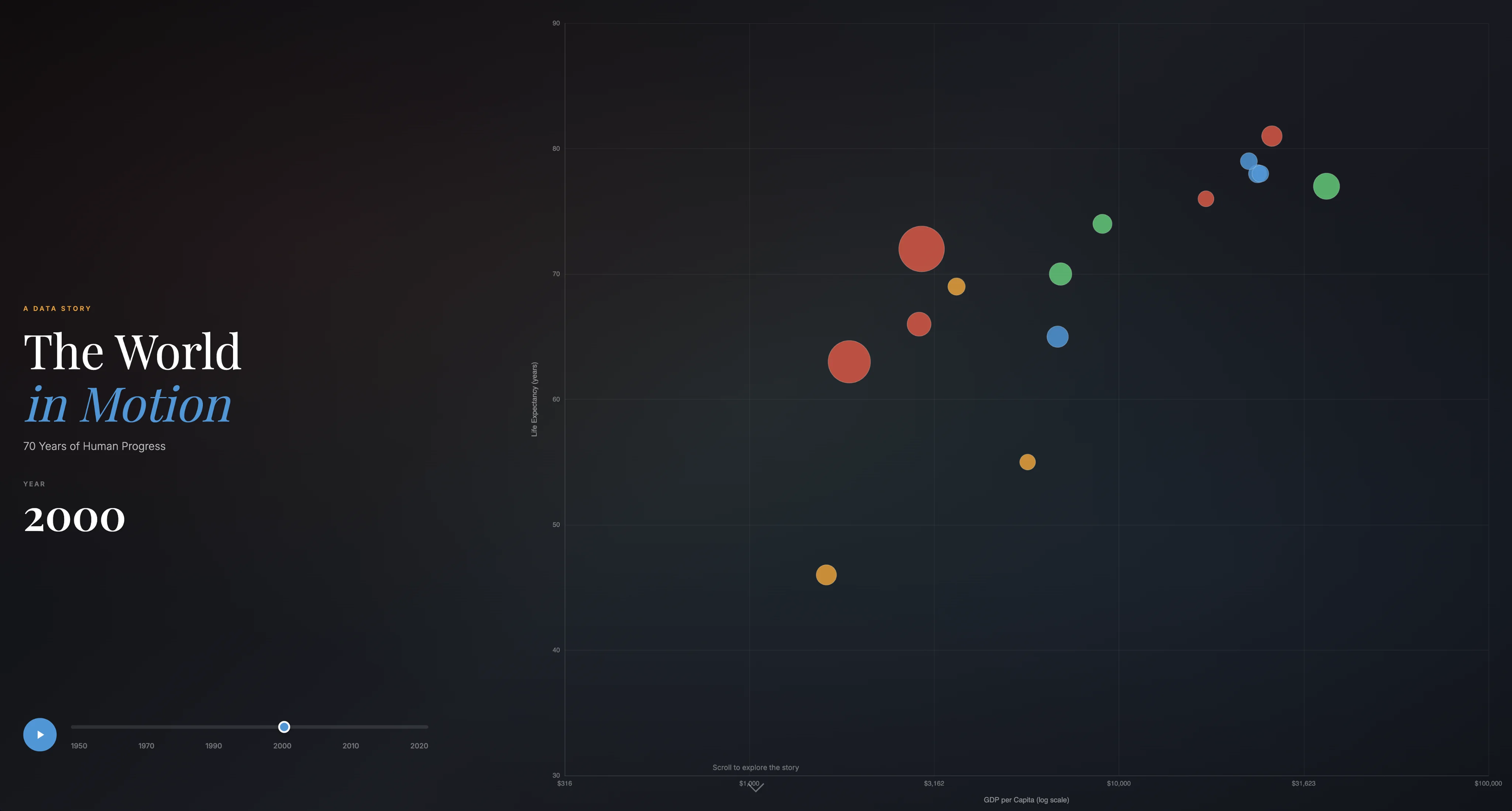 The World in Motion - Data visualization dashboard