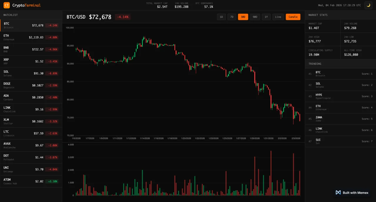 Dark theme app interface - Dashboard view 3
