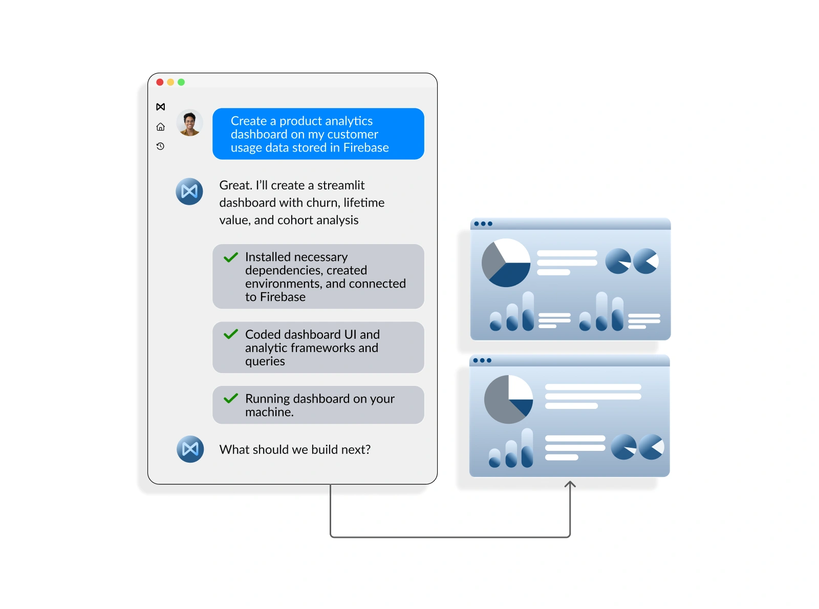 Business analytics dashboard and data visualization