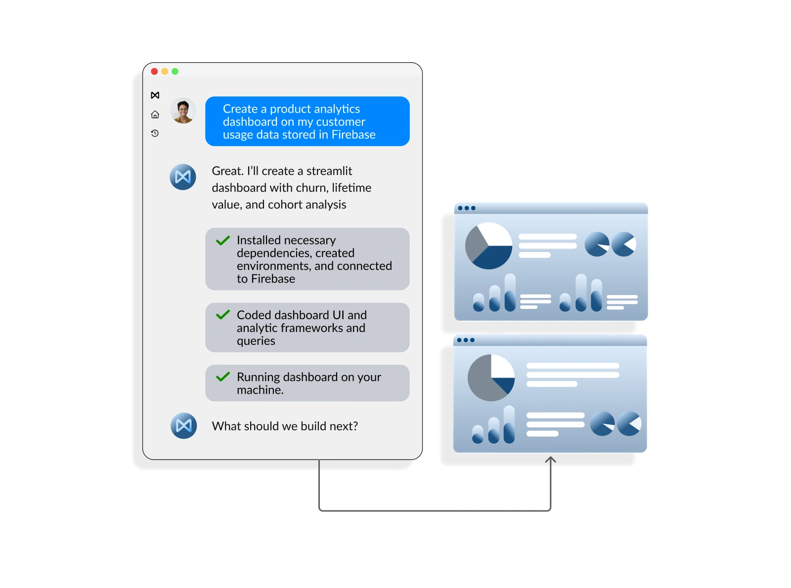 Customer validation dashboard showing metrics and feedback analysis
