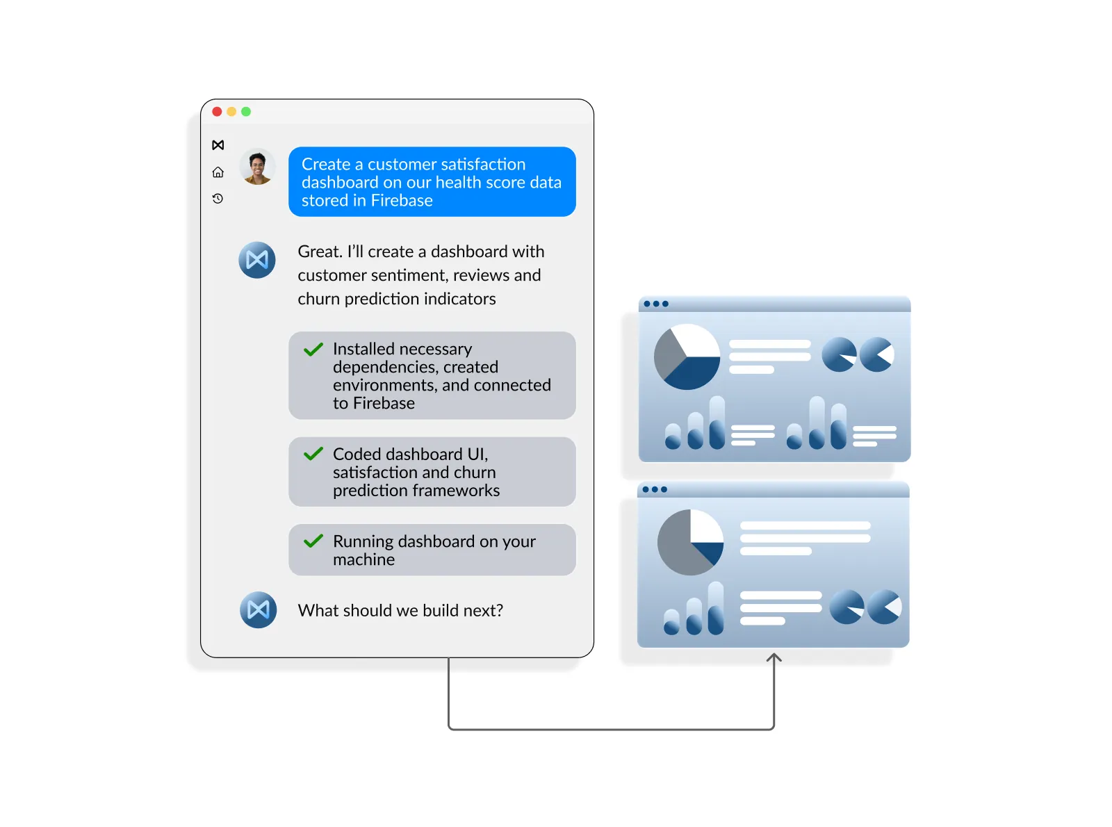 Customer health monitoring and analytics dashboard